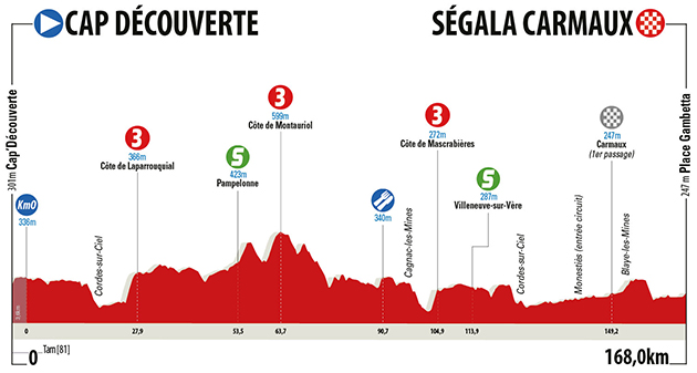 Stage 1 profile